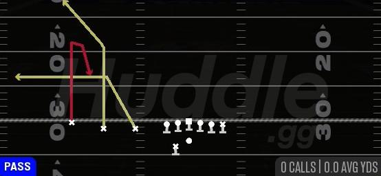 SPRINT CURL FLAT - Gun Trips TE Offset Wk