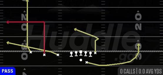 FLOOD - Gun Trips TE Offset