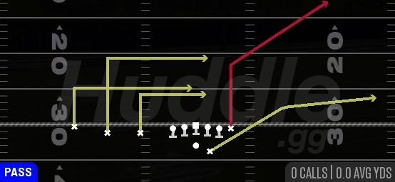 LEVELS SAIL - Gun Trips TE Offset