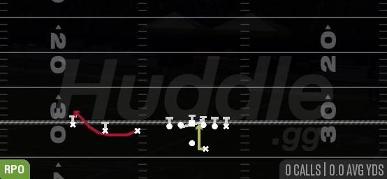 RPO ALERT BUBBLE - Gun Trips TE Offset