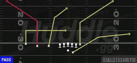 X UNDER - Gun Trips TE Offset