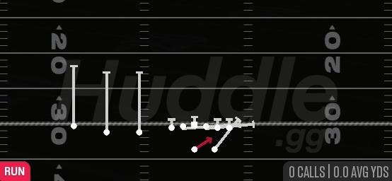 QB STRONG POWER - Gun Trips TE