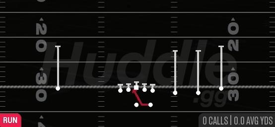 INSIDE ZONE - Gun Trips