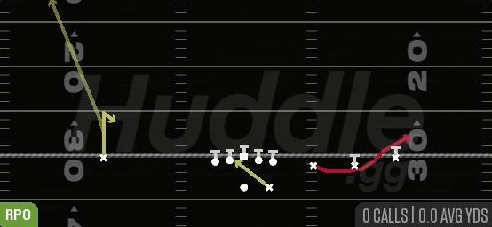 RPO READ BUBBLE - Gun Trips