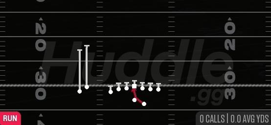 INSIDE ZONE - Gun U Off Stack