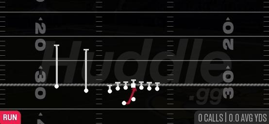 INSIDE ZONE - Gun U Off Trips Wk