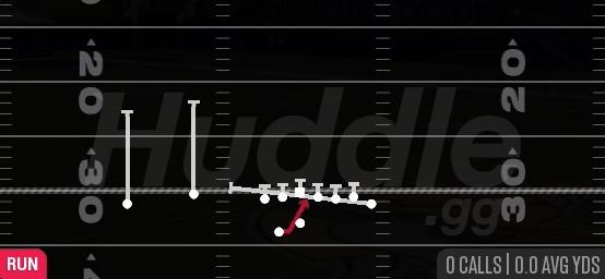 INSIDE ZONE SPLIT - Gun Wing Flex Offset Wk