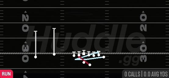 INSIDE ZONE SPLIT - Gun Wing Flex Offset