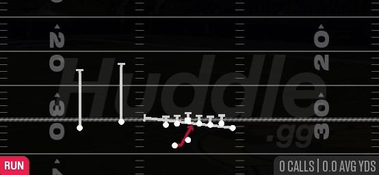 INSIDE ZONE SPLIT - Gun Wing Flex Wk