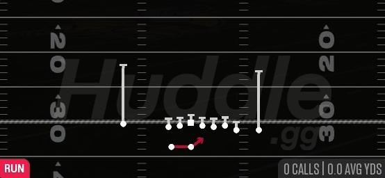 OUTSIDE ZONE - Gun Wing HB Wk Close