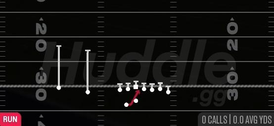 INSIDE ZONE - Gun Wing Slot Offset Wk