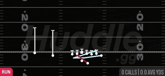 MTN INSIDE ZONE SPLIT - Gun Wing Slot Offset