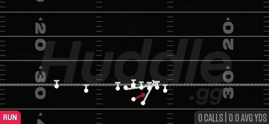 QB POWER - Gun Wing Slot Offset