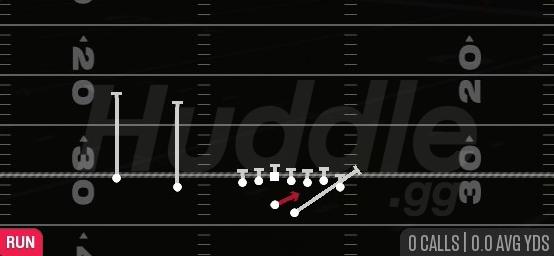 QB ZONE - Gun Wing Slot Offset