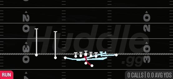 SFT MTN INSIDE ZONE SPLIT - Gun Wing Slot Offset