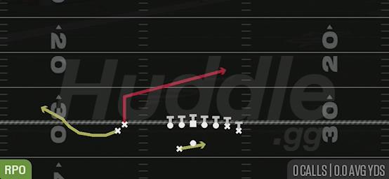 RPO READ SLANT BUBBLE - Gun Wing Stack Wk