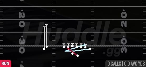 INSIDE ZONE SPLIT - Gun Wing Stack