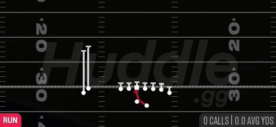 INSIDE ZONE - Gun Wing Stack