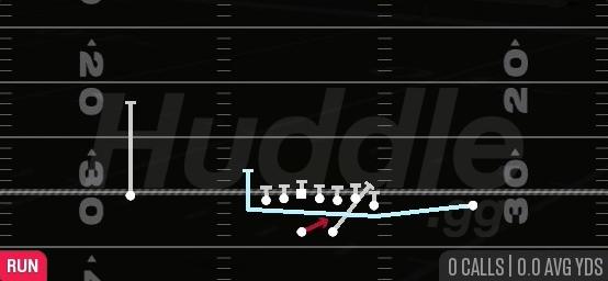 MTN QB ZONE - Gun Wing