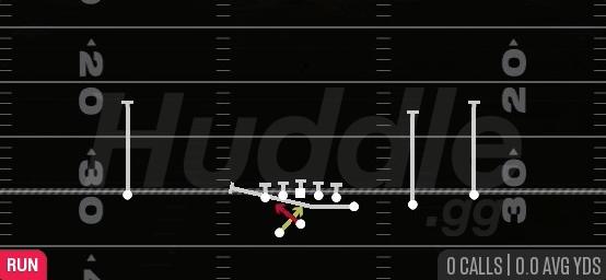 Y LEAD READ OPTION - Gun Y Off Trips Wk