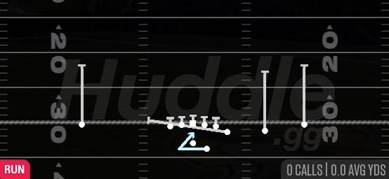 BOUNCE INSIDE ZONE SPLIT - Gun Y Off Trips