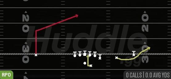 RPO GLANCE POST - Gun Y Off Trips