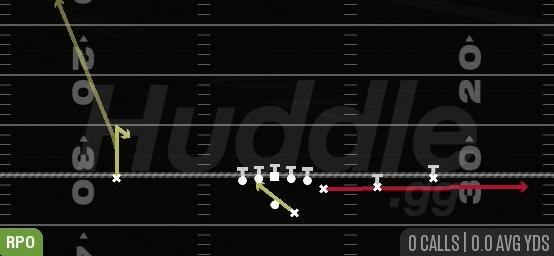RPO READ Y FLAT - Gun Y Off Trips