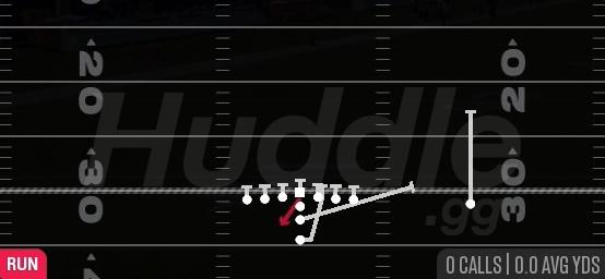 FAKE HB ZONE QB BOOT LT - I Form H Tight