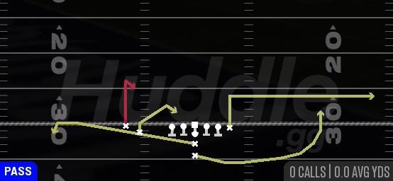 SPACING - I Form Slot Close