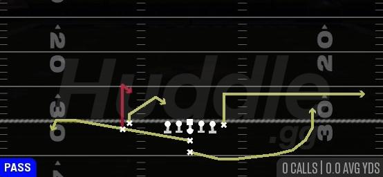 SPACING - I Form Slot Stack