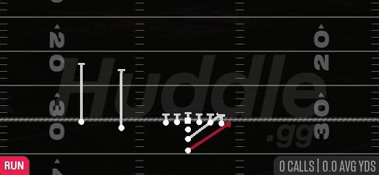 HB STRETCH - I Form Slot