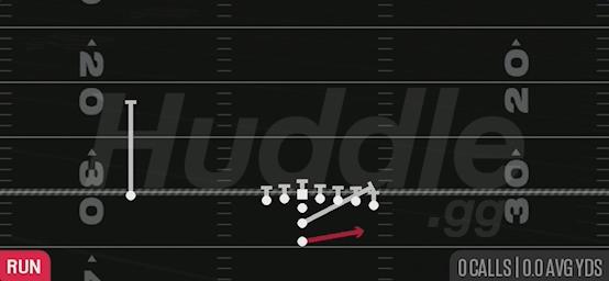 TEXANS ZONE TOSS - I Form Wing