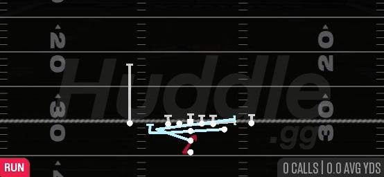 DBL MTN COUNTER F - I Form Y Off Close