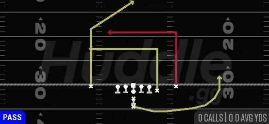 DOUBLE DIG - I Form Y Off Close