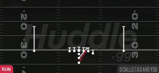 INSIDE ZONE - I Form Y Off