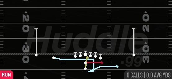 ORBIT TRIPLE OPTION - Pistol Doubles Y Off