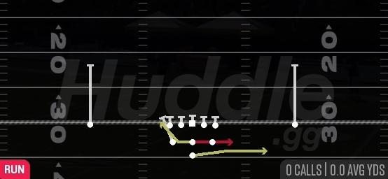 TRIPLE OPTION - Pistol Full House