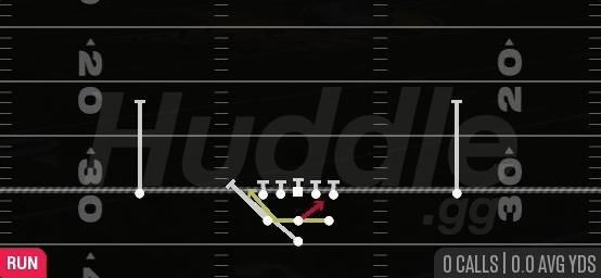 ZONE READ - Pistol Full House