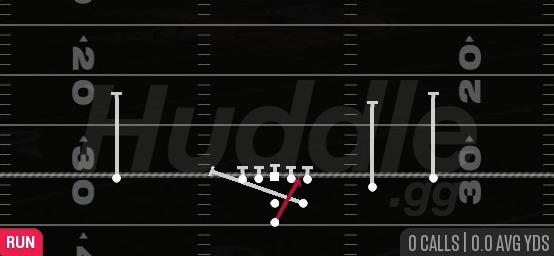 INSIDE ZONE SPLIT - Pistol Strong Slot Open