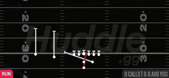 INSIDE ZONE SPLIT - Pistol Strong Slot