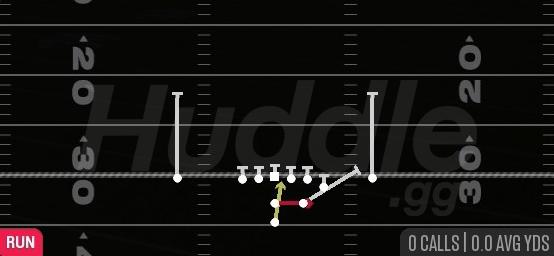 READ OPTION - Pistol Strong Y Off Close