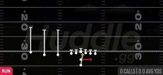 READ OPTION - Pistol Trips