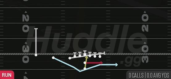 MTN OVER TRIPLE OPTION - Pistol U Off Trips