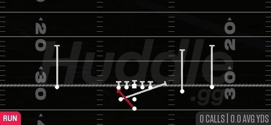 INSIDE ZONE SPLIT - Pistol Weak Slot Open