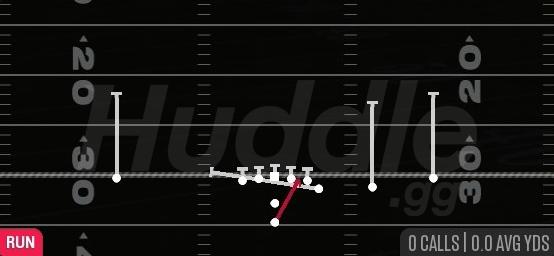INSIDE ZONE SPLIT - Pistol Y Off Trips