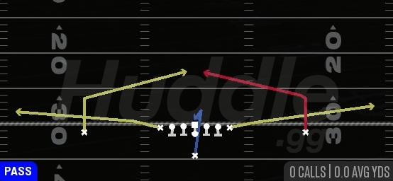 DUAL TE FLAT - Singleback Ace