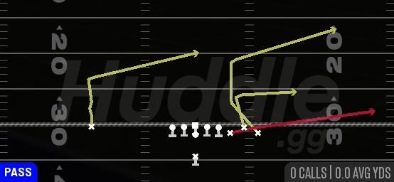 Y FLAT GOALLINE - Singleback Bunch