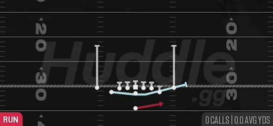 MOTION ZONE TOSS - Singleback Deuce Close