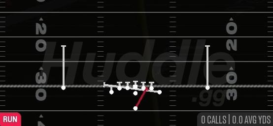 INSIDE ZONE SPLIT - Singleback Deuce