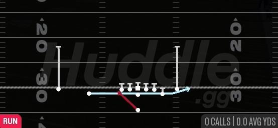 ZONE FAKE JET - Singleback Doubles Off Close